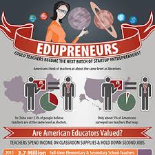 What is an Edupreneur