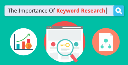 Why Keywords are Essential to Success Online 